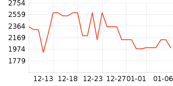 ����˹ɨ�ػ�������ʷ�۸�