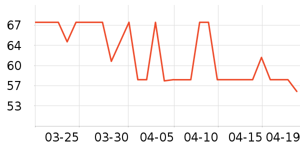 ���ư׾���ʷ�۸�