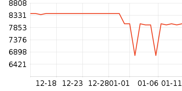 ���ձʼǱ�������ʷ�۸�