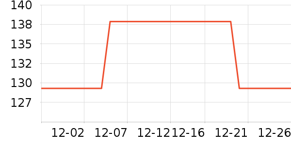 �����޸���ʷ�۸�