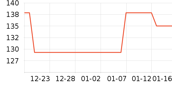 �����޸���ʷ�۸�