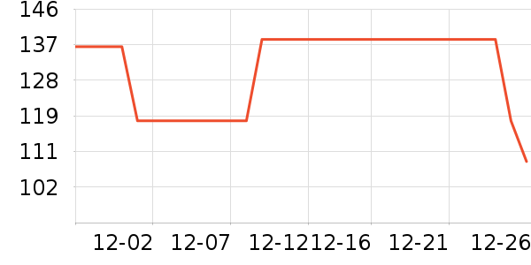 ������ն���ʷ�۸�