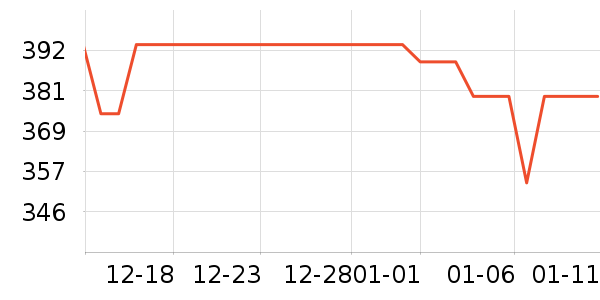 ŷ������˪/�۲�������ʷ�۸�