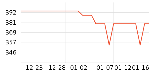 ŷ������˪/�۲�������ʷ�۸�