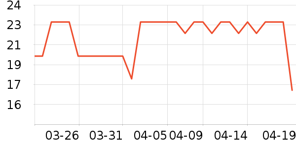 ����԰��ʷ�۸�