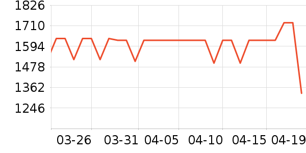 �῵������ͷ��ʷ�۸�