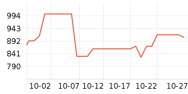 OSPREY���ⱳ����ʷ�۸�