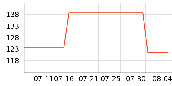 ��ܽ�沿������ʷ�۸�