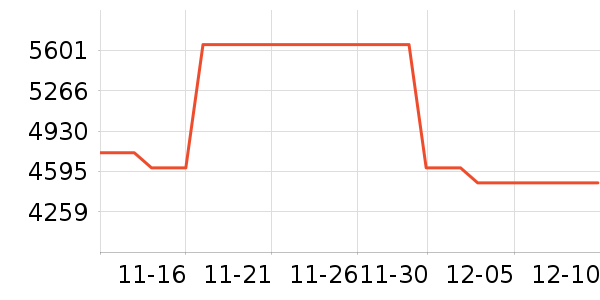 TCL������ʷ�۸�