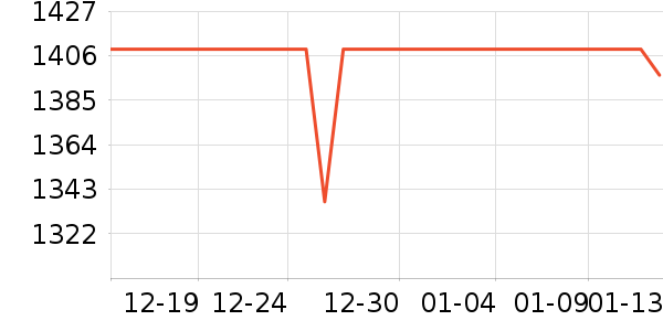 ��Ѱ����/��/̨��ʷ�۸�