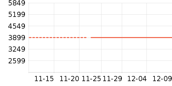 ���ܵ�����ͷ��ʷ�۸�