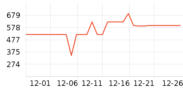 Դ���Ʒ���� ��ʷ�۸�