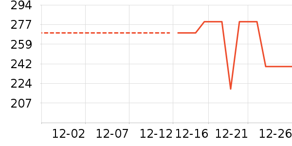 ���Ƕ����˶�Ь��ʷ�۸�