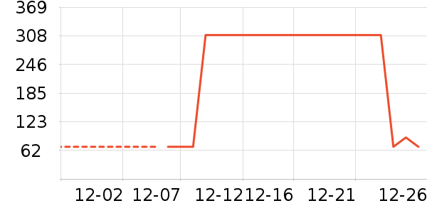 �ز��˶�Ь��ʷ�۸�