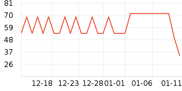 ���ݾƼҸ��/������ʷ�۸�