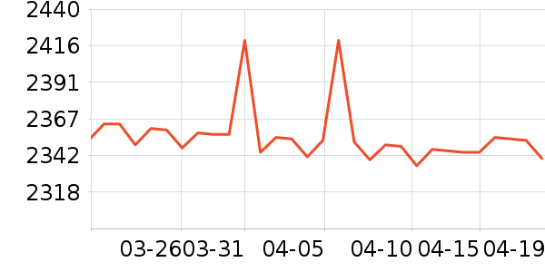 ��˶������ʷ�۸�