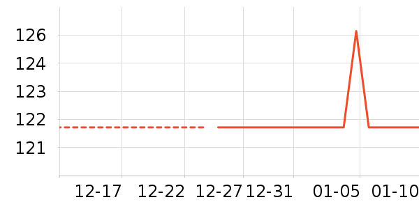 ά���ֽ��ʷ�۸�