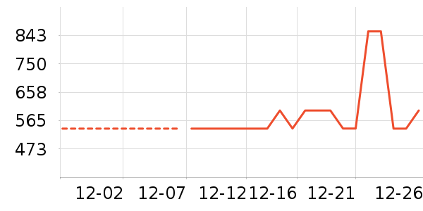 ѩ�з����޷���ʷ�۸�