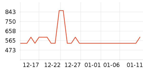 ѩ�з����޷���ʷ�۸�
