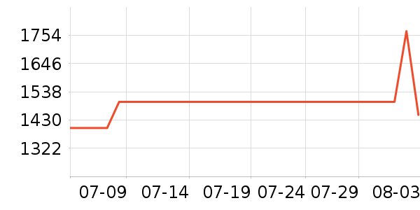 ޢ����������ʷ�۸�