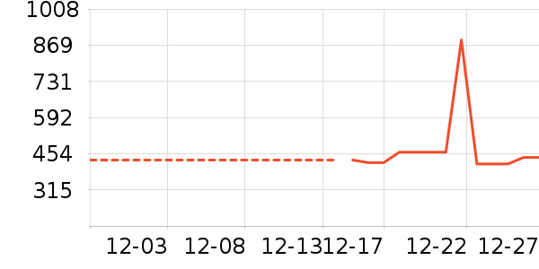 ��¹���޷���ʷ�۸�