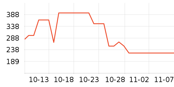 �������˶�Ь��ʷ�۸�