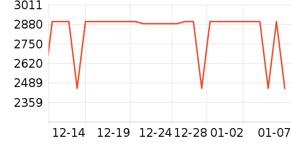 С���ֻ���ʷ�۸�