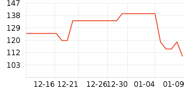 ��ƥ������/Ƥ����ʷ�۸�