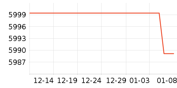 ��Ϊƽ�������ʷ�۸�