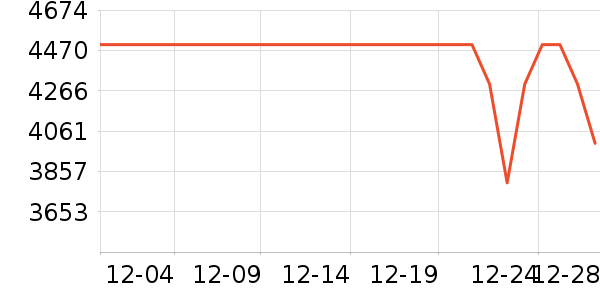 vivo�ֻ���ʷ�۸�