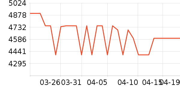 vivo�ֻ���ʷ�۸�