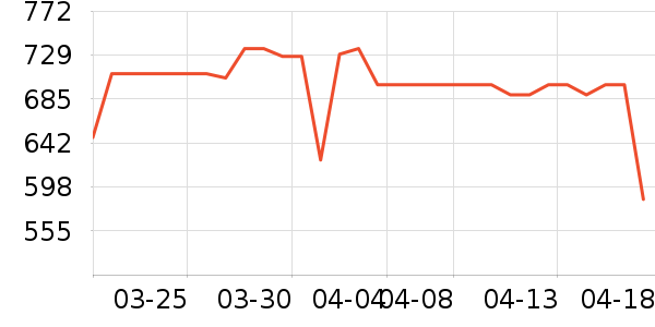 �����»��������ʷ�۸�