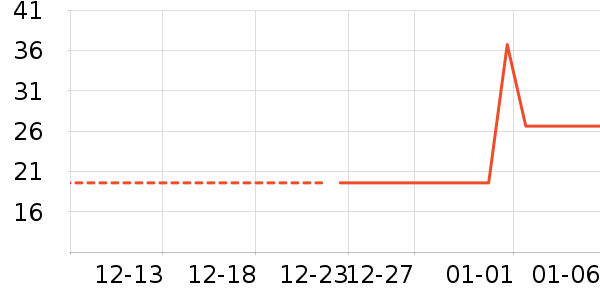 ��¹������ʷ�۸�