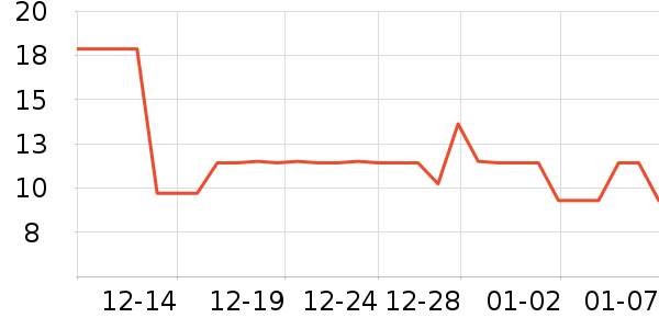 �������и�����/����ʷ�۸�