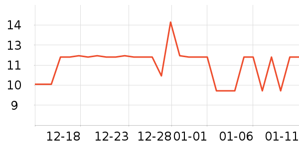 �������и�����/����ʷ�۸�