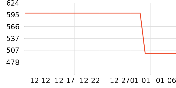 ���Ǵ洢����ʷ�۸�