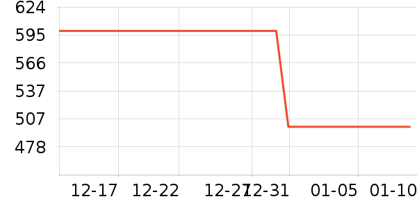 ���Ǵ洢����ʷ�۸�