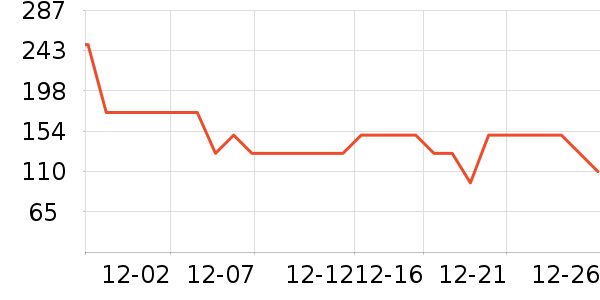 ��˼��滭������ʷ�۸�