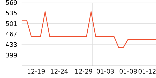 ��ֶ�ͯ������ʷ�۸�