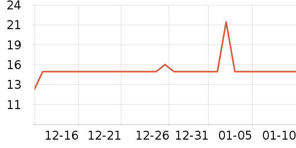 ��Ԫ��������ʷ�۸�