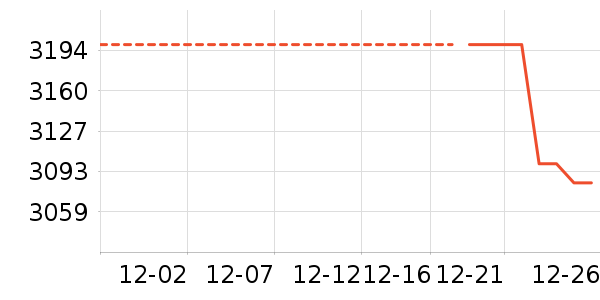 ����ƽ�������ʷ�۸�