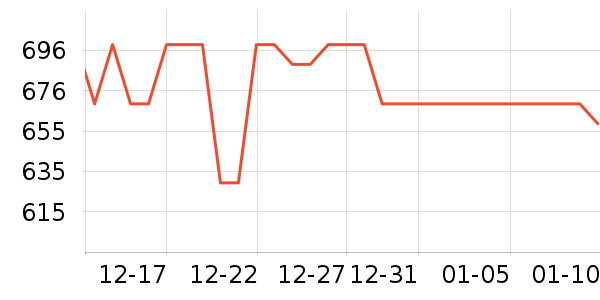 ʢɫ��ʾ����ʷ�۸�