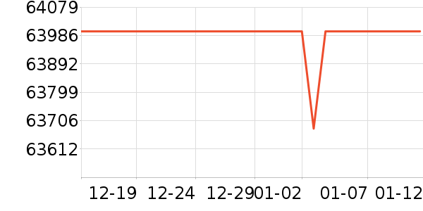 �⿨����/΢�������ʷ�۸�