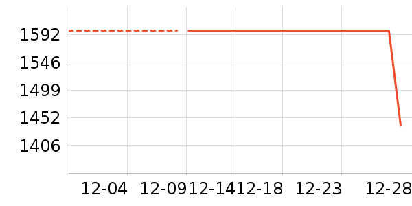 С��·����/è/���������ʷ�۸�