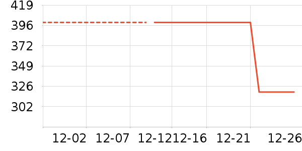 ���ϴ�˹�˶�����/��ͷ����ʷ�۸�