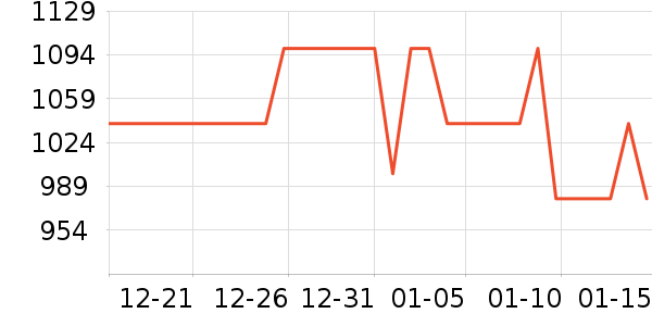 ����������ʷ�۸�