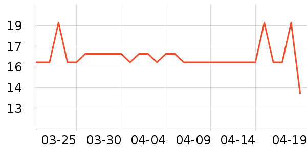 TELESIN���������ʷ�۸�
