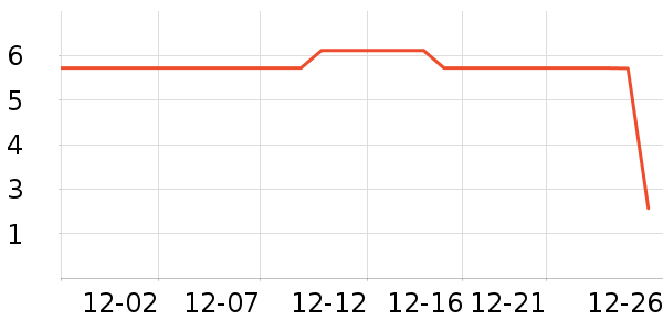 ��ζ���۽�/����/������ʷ�۸�