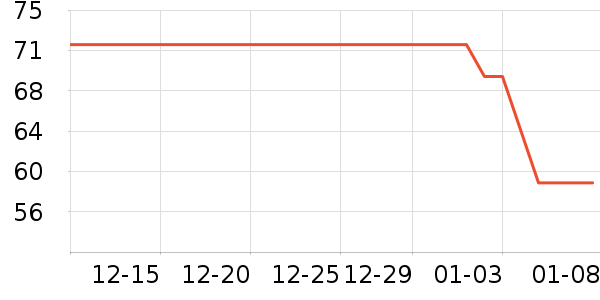 ˫��ʢơ����ʷ�۸�