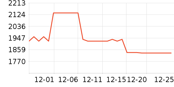 ħצ��Ϸ�ֱ���ʷ�۸�